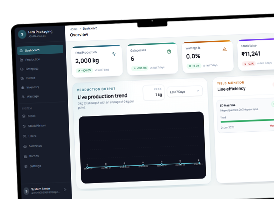 Dashboard Preview